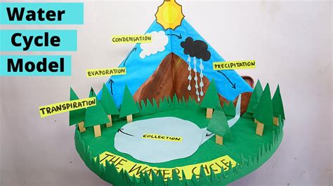 water cycle model project rubric