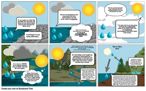 water cycle narrative