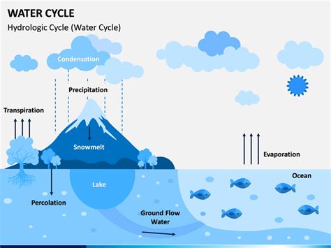 water cycle powerpoint template free download