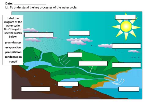 water cycle quiz ks2