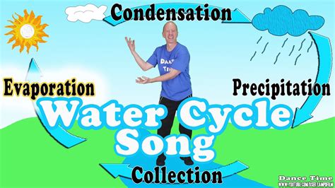 water cycle songs for kids