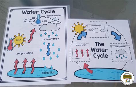 water cycle video for preschool