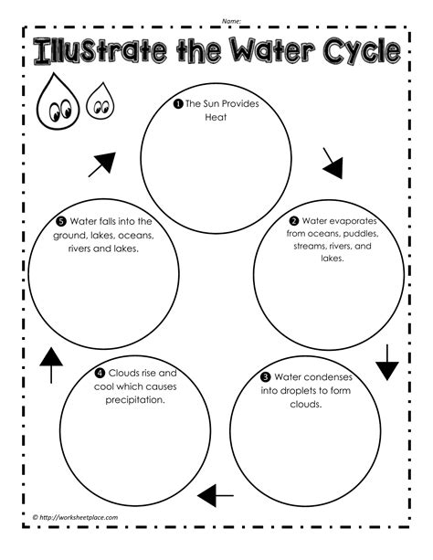 water cycle worksheet pdf 4th grade