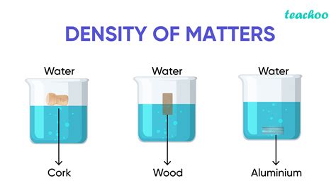 Water Density Picture
