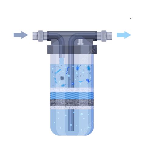 Water Filter Application For Android