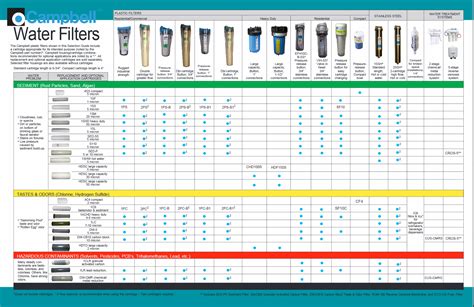 Water Filter Cartridge Sequence