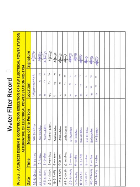 Water Filter Checklist