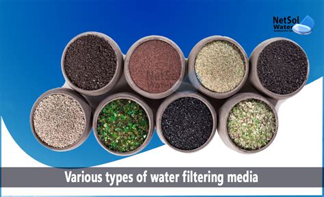 Water Filter Material
