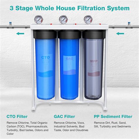 Water Filters .Net