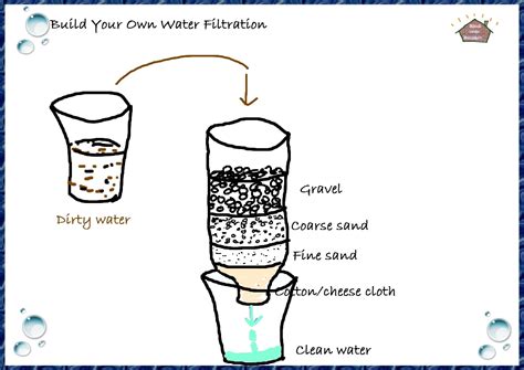 Water Filtration Grade 3