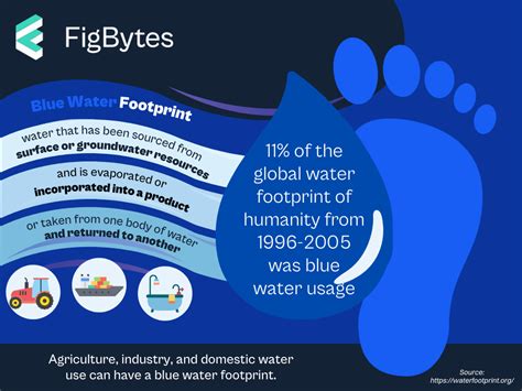 water footprint definition for kids