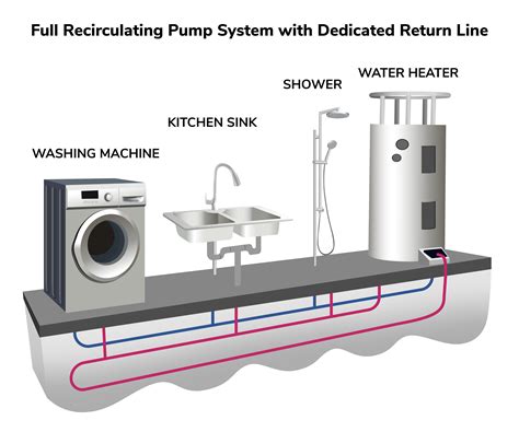 Water Heater Circulation Pump Purpose