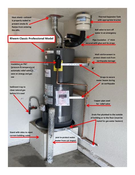 Water Heater Code Requirements Nj