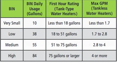 Water Heater Efficiency Over Time