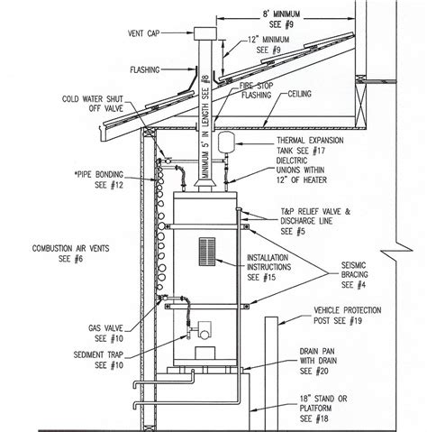 Water Heater Enclosure Code