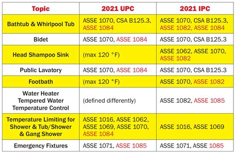 Water Heater Hs Code