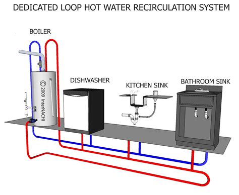 water heater open loop system