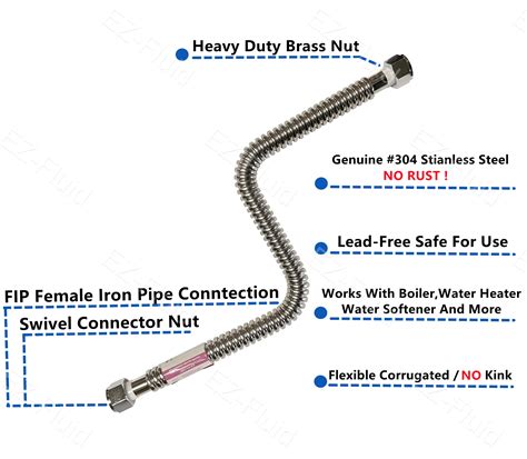 Water Heater Pipe Thread Size