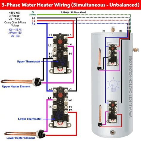 Water Heater Thermostat Function