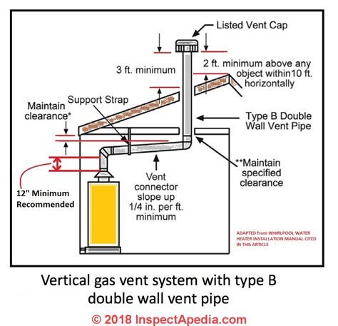 water heater vent pipe installation