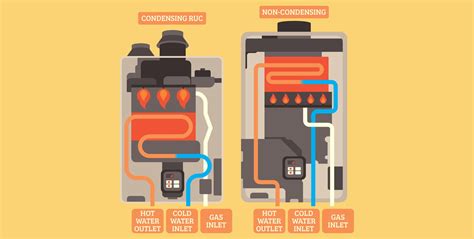 Water Heaters Explained