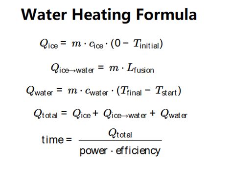 Water Heating Time Calculation Formula