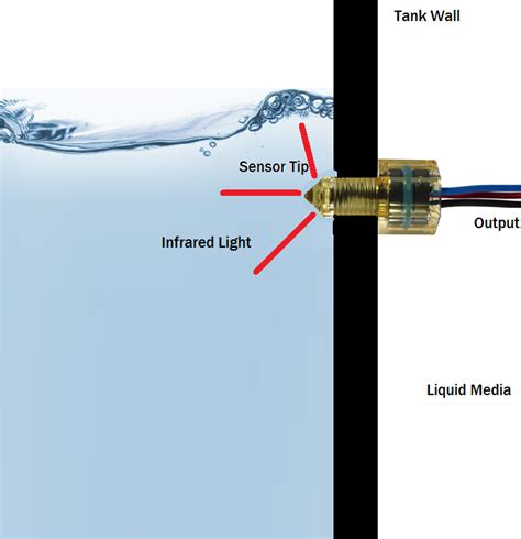 Water Level Sensor Optical