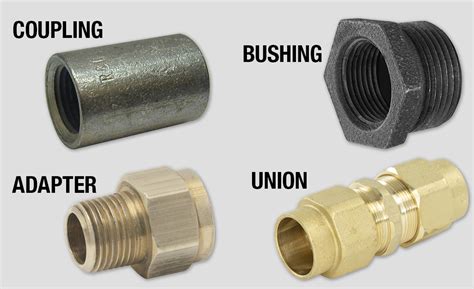 Water Pipe Connector Types