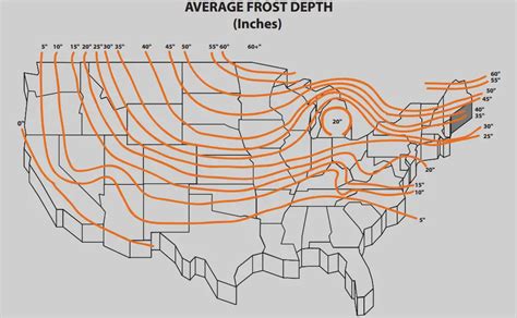 Water Pipe Depth Code Colorado