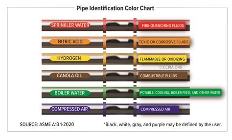 Water Pipe Line Work Hsn Code