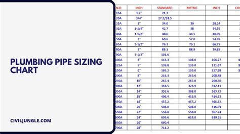 water pipe sizing 3/4 to 1 inch to 3/4