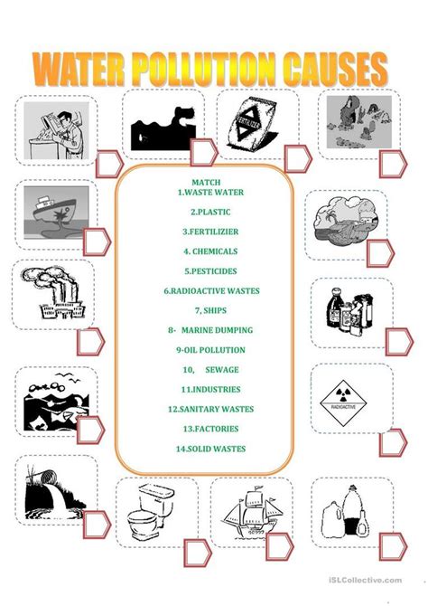 Water Pollution Printable Worksheets