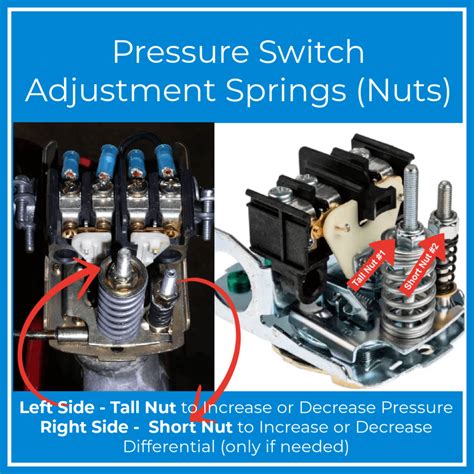 Water Pressure Switch Problems