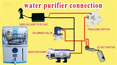 Water Purifier Design Pdf