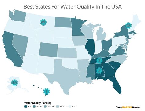 Water Quality In My Zip Code