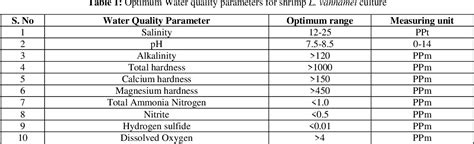 water quality parameters for shrimp culture