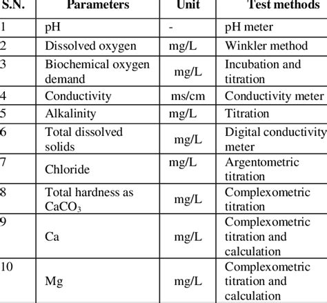 water quality parameters testing methods