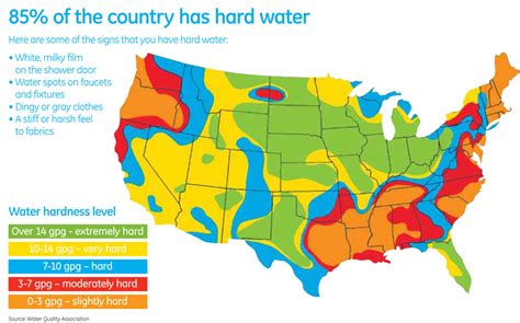 Water Quality Per Zip Code