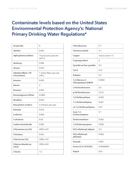 Water Quality Standards Us Epa