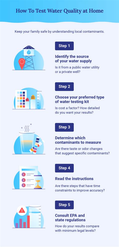 Water Quality Test Methods