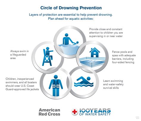 water safety red cross