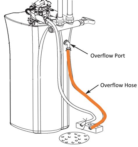 Water Softener Overflow Drain Options