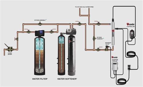Water Softener System Define