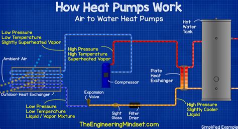 water source heat pump system explained