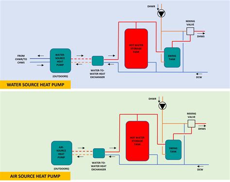 Water Source Vs Air Source Heat Pump