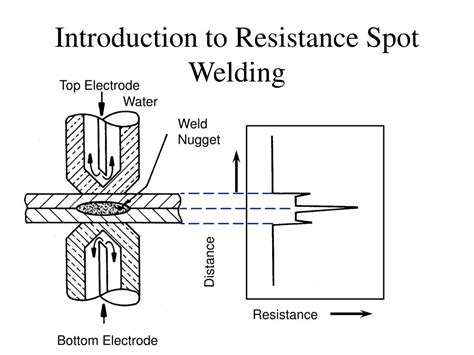 Water Spot Welding