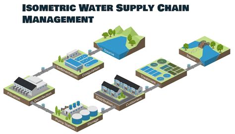 Water Supply Chain