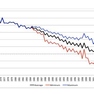 Water Table Dropping