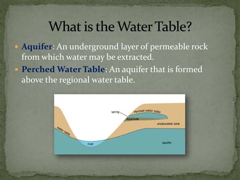 water table meaning in tamil with example