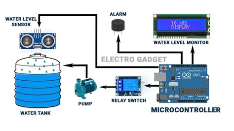 Water Tank Level Sensor Arduino